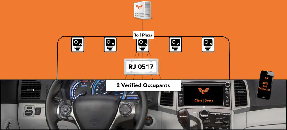 verified occupants diagram