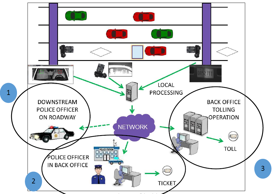 flow chart of Occupancy Detection network