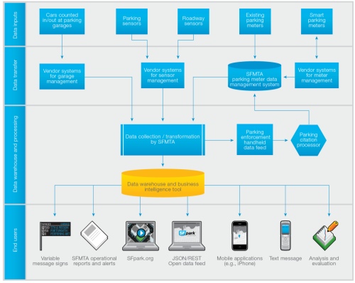 Diagram of data management process