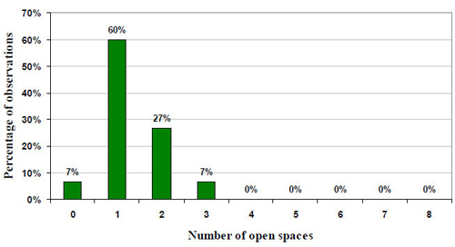 Parking chart