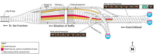 Toll Plaza Configuration