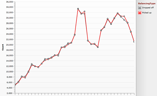 Supply and Demand chart 1