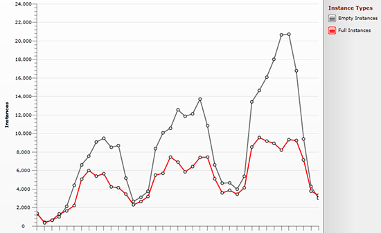 Supply and Demand chart 2