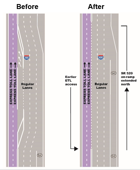 traffic diagram