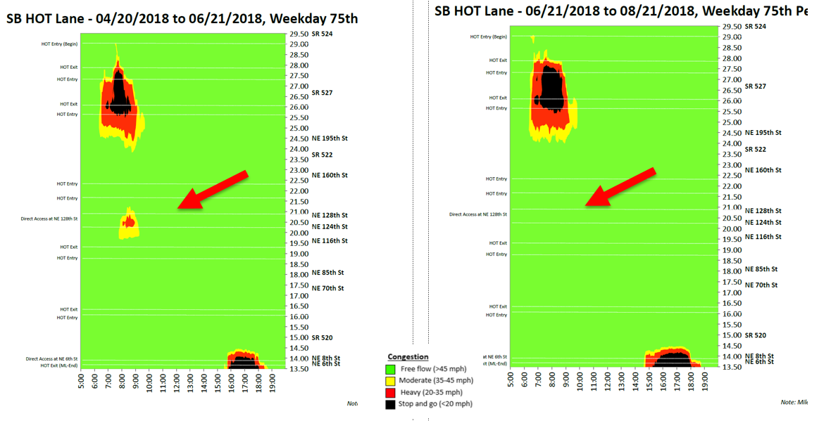 traffic heat maps