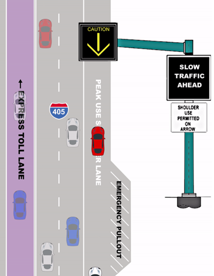 traffic diagram