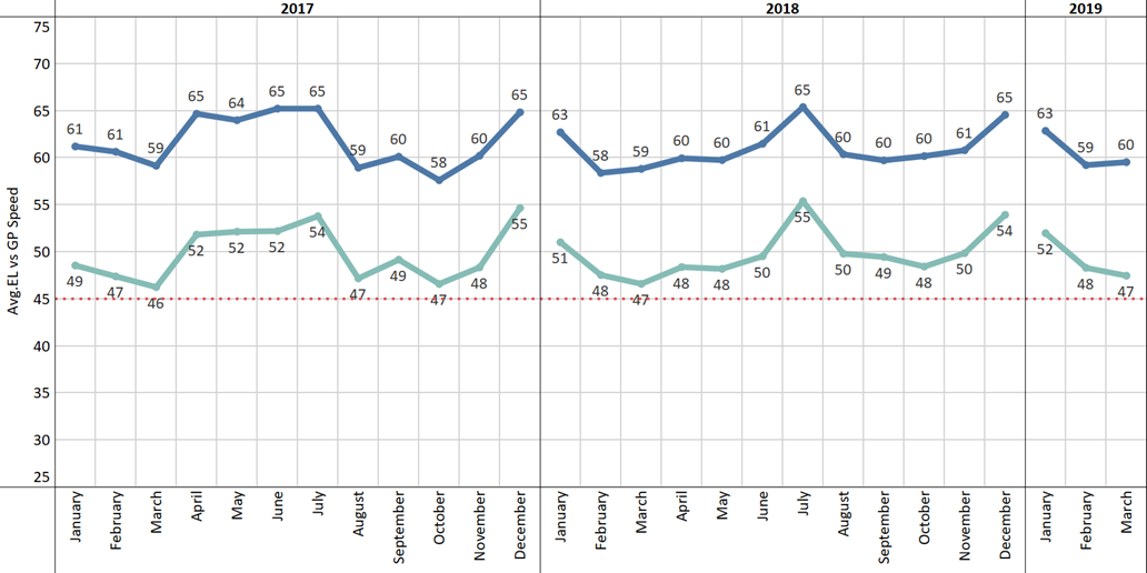 chart