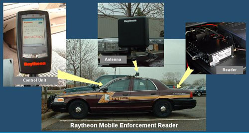Collage of enforcement methods