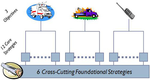 NUG Framework diagram