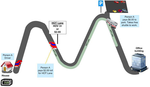 Graph of Tuesday morning commute synergy