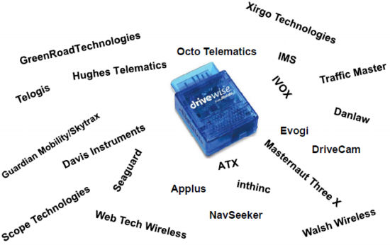 Multiple device manufacturers