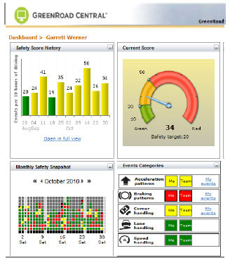 UBI Dashboard