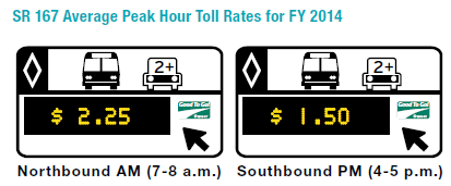 SR 167 Average Peak Hour Toll Rates for FY 2014
