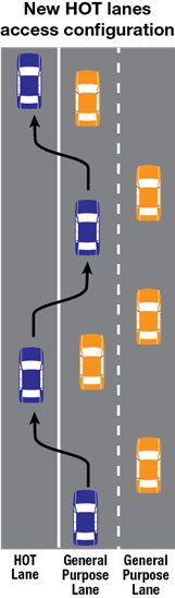 New HOT lanes access configuration