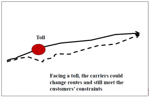 Graphic - Facing a toll, the carriers could change routes and still meet the customers' constraints
