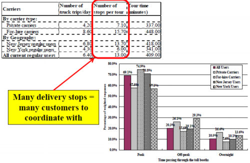 Charts of operational patterns