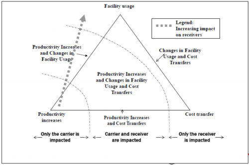 Chart showing time of day pricing