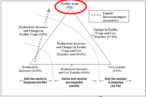 Chart showing time of day pricing - Facility Usage