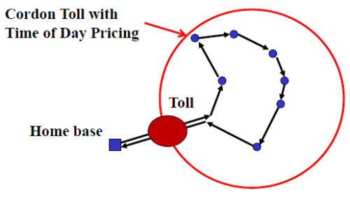 Graphic - How deliveries avoid the toll