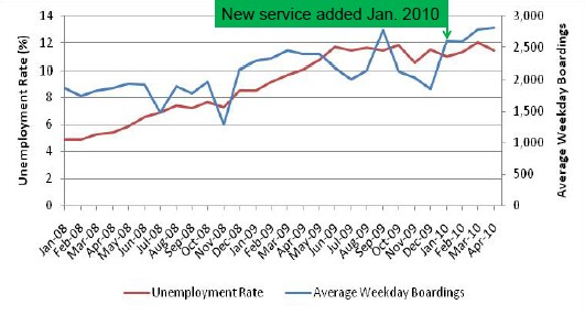 Unemployment v. 95 Express Bus