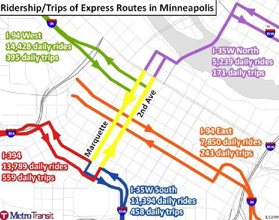 Ridership/Trips of Express Routes in Minneapolis