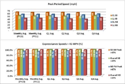 Bar graphs