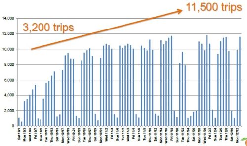 Bar graph