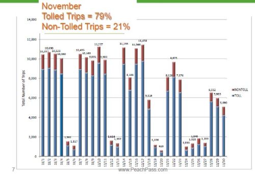 Bar graph