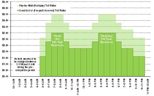 Bar chart