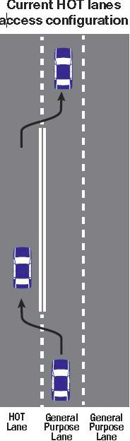 Current HOT lanes access configuration