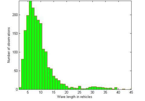 Chart - Density increased by 50%