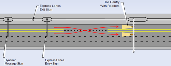 illustration showing traffic flow options