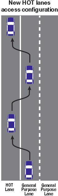 New HOT lanes access configuration