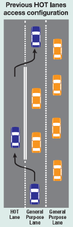 Previous HOT Lanes access configuration