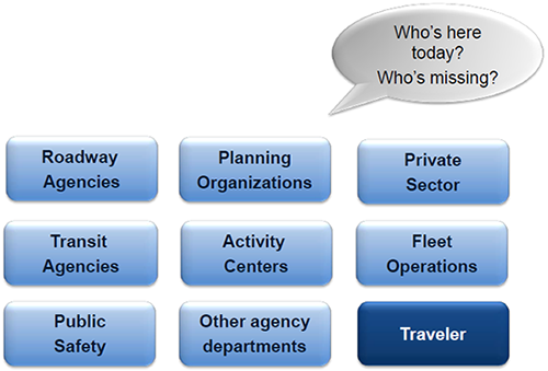 flow chart of stakeholders