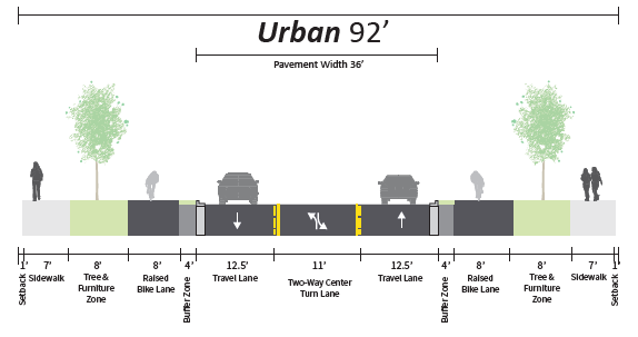 Cross section diagram 92' roadway including pedestrian walkways, bike access