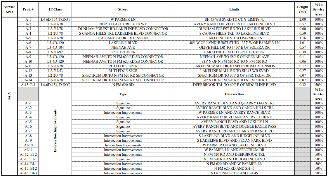 example assumptions data