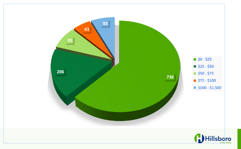 Image: Pie Chart