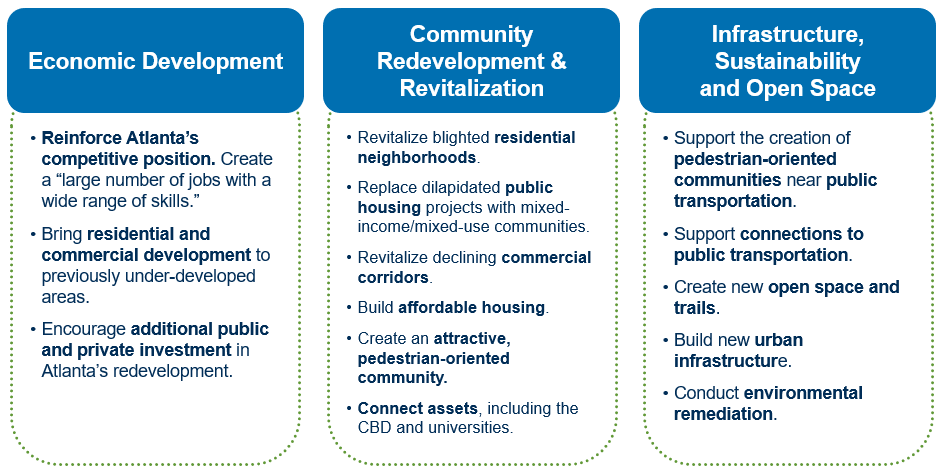 infographic outlining key TAD goals