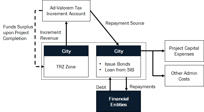 TRZ Funds infographic