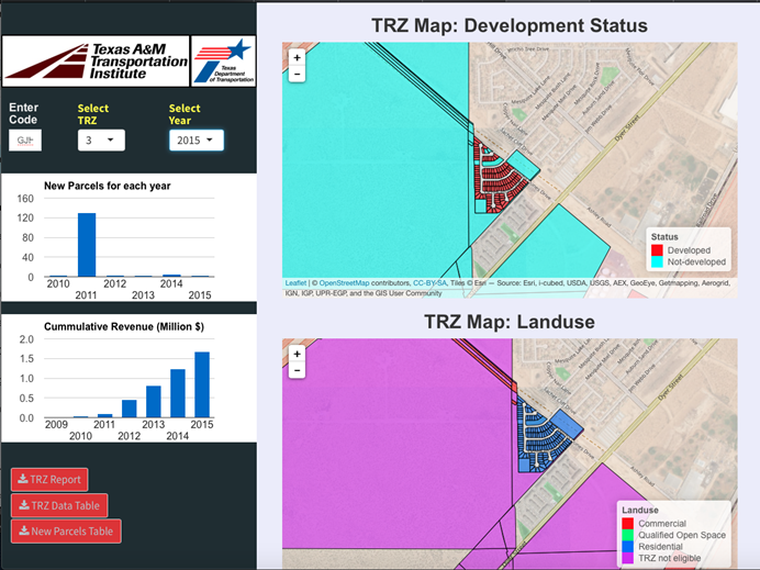 sample screen of TRZ Monitoring Dashboard