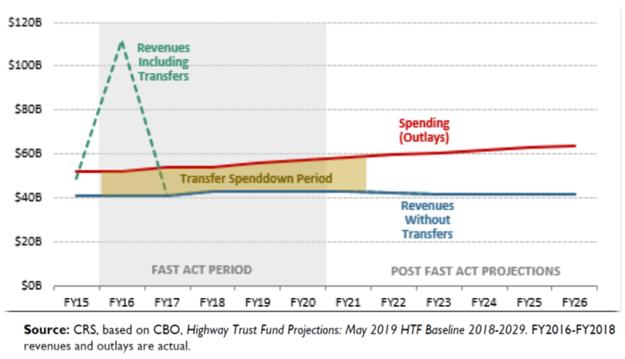 chart - funding gap