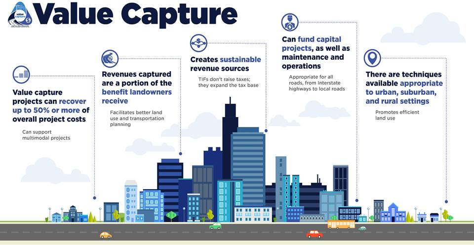 Value Capture infographic