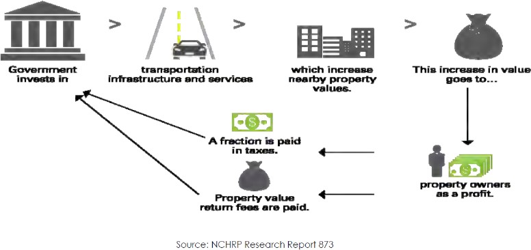 Source: NCHRP Research Report 873