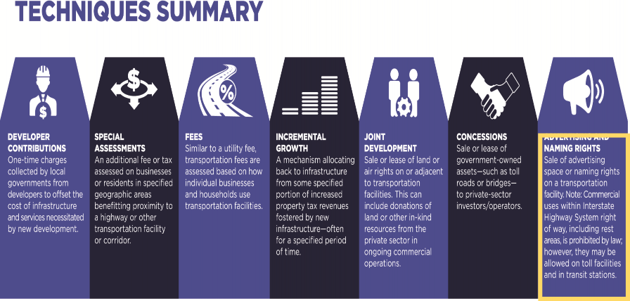 Value Capture Techniques Summary