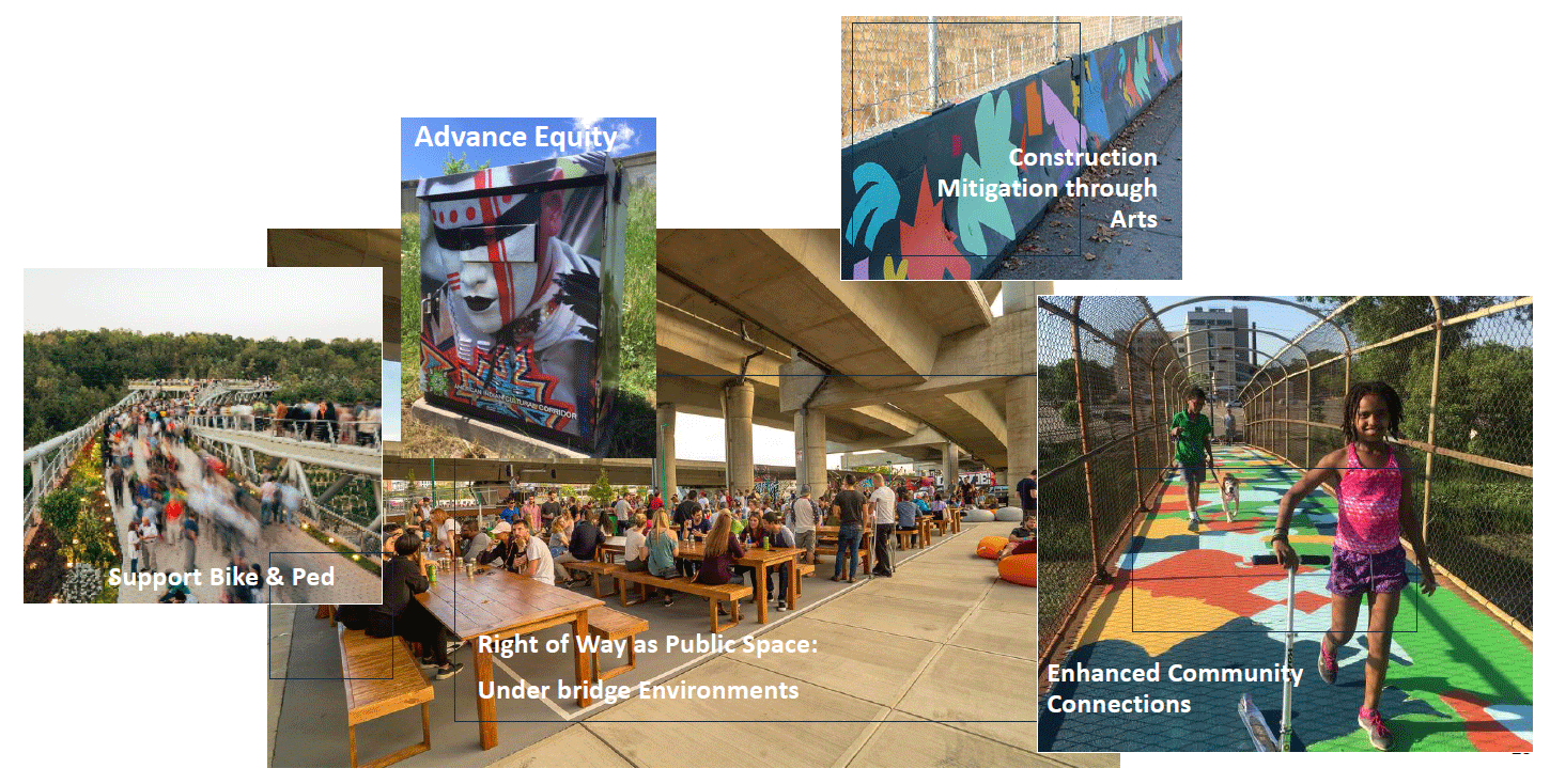 Collections of Photos representing the following: Advance Equity, Construction Mitigation through Arts, Support Bike & Ped, Right of Way as Public Space: Under bridge Environments