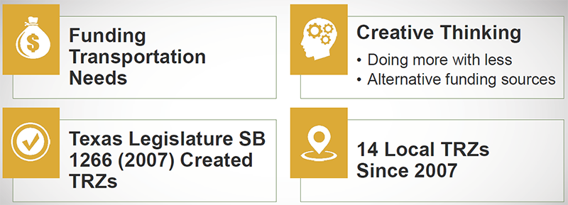 FHWA - Center for Innovative Finance Support - Project Profiles