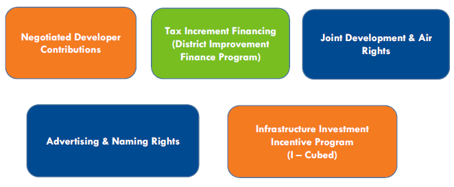 Common Value Capture Tools in Massachusetts