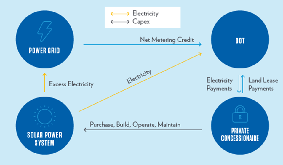 diagram of third-party ownership structure