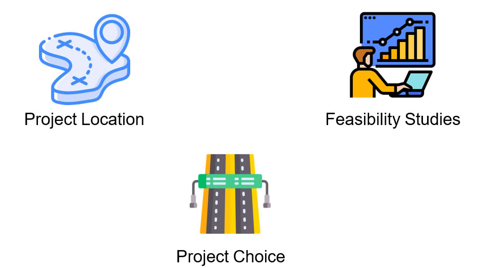 Three icons - Project Location, Project Choice, Feasibility Studies